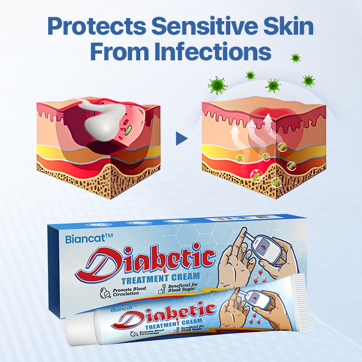 Biancat® VitaGluco Diabetes Treatment Cream 🌟