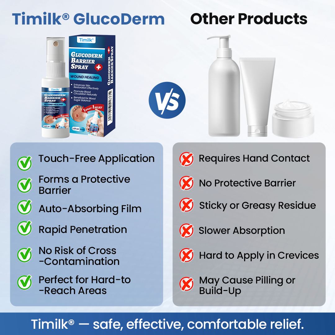Timilk® GlucoDerm Barrier Spray🌟