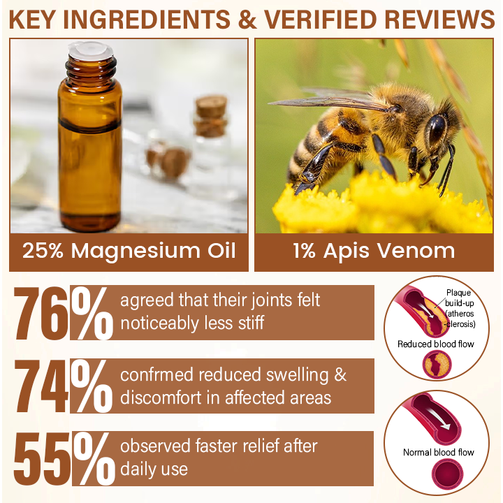 Timilk® MagniBee Vital Joint Comfort Spray🌟
