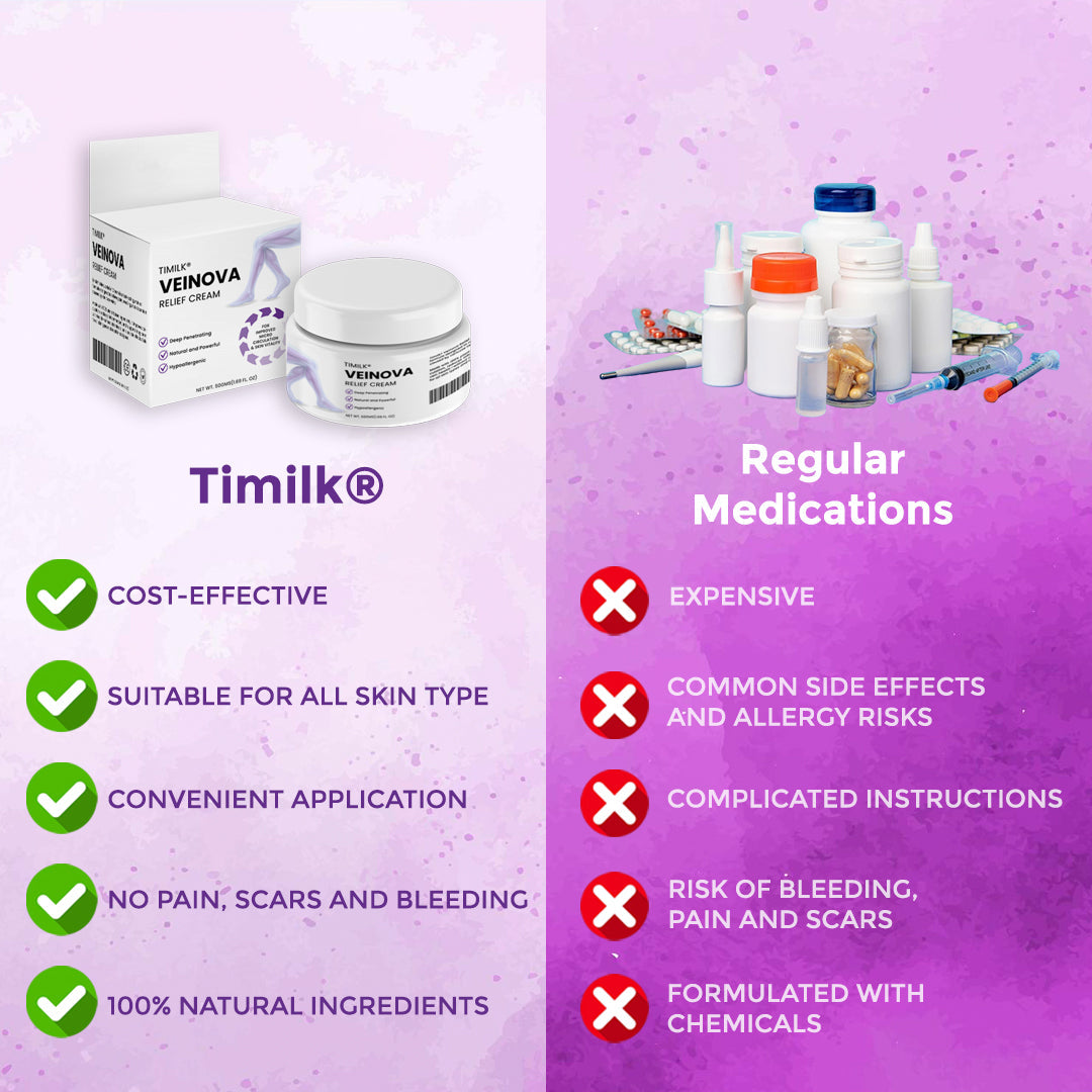 Timilk® Veinova Relief Cream🌟