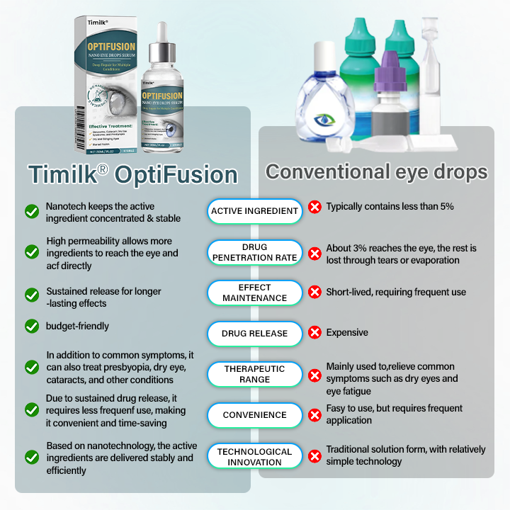 Timilk® OptiFusion Nano Eye Drops Serum 🌟