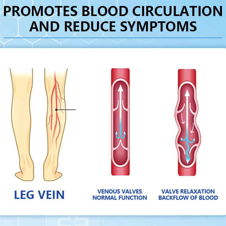 Ceoerty® Varicose Veins Cream with Hydrogel🌟
