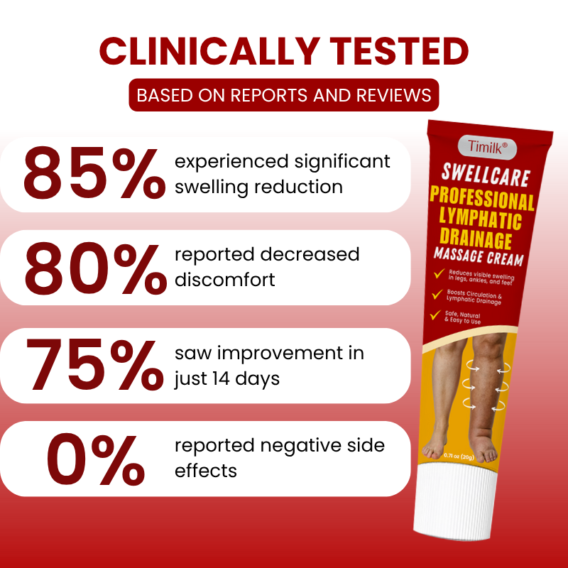 Timilk® SwellCare Professional Lymphatic Drainage Massage Cream🌟