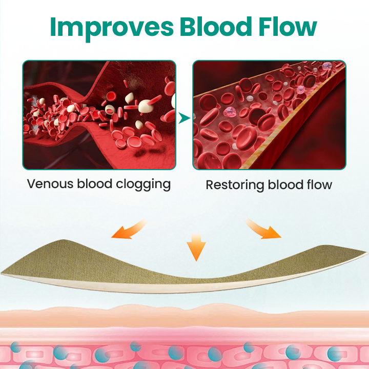 Timilk® LegRenew Varicose Veins Patch🌟