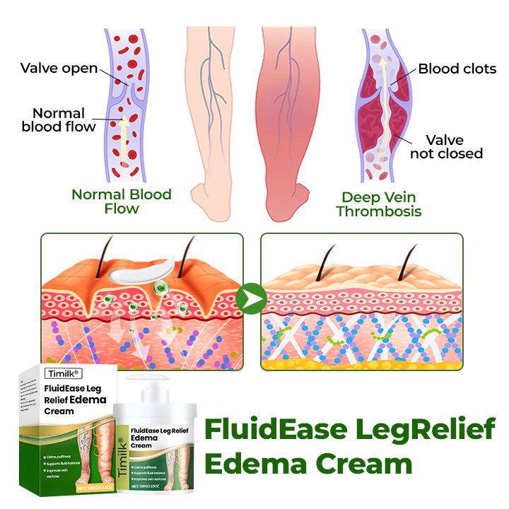 Timilk® Professional Leg Circulation Cream