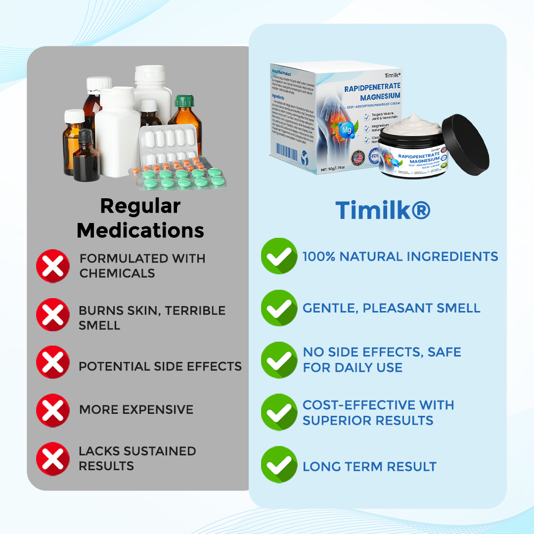 Timilk® RapidPenetrate Magnesium Deep-Absorption Pain Relief Cream