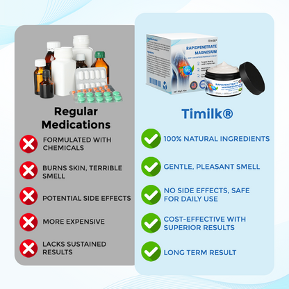 Timilk® RapidPenetrate Magnesium Deep-Absorption Pain Relief Cream