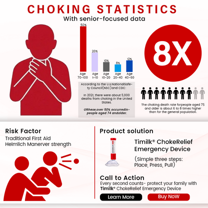 Bikenda® ChokeRelief Emergency Device