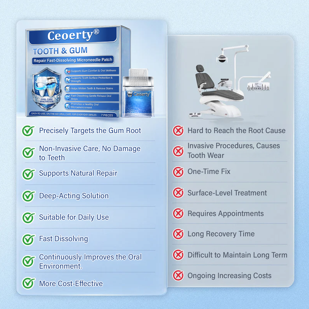 Ceoerty® Tooth & Gum Repair Fast-Dissolving Microneedle Patch🌟