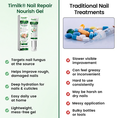 Timilk® Nail Repair Nourish Gel