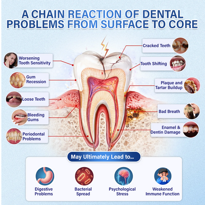 Ceoerty® Tooth & Gum Repair Fast-Dissolving Microneedle Patch🌟