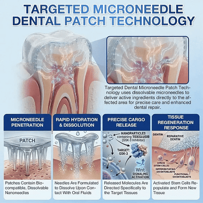 Ceoerty® Tooth & Gum Repair Fast-Dissolving Microneedle Patch🌟