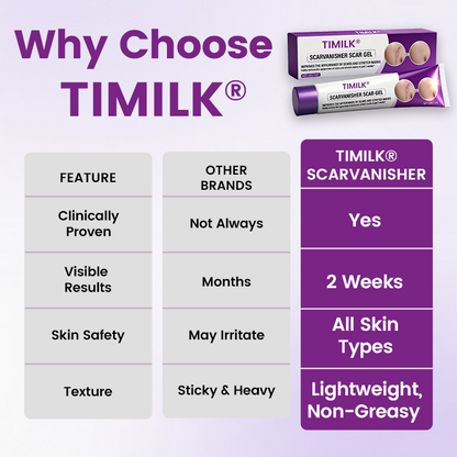 Timilk® ScarVanisher Scar Gel that Visibly Reduces Scars & Stretch Marks in 2 Weeks