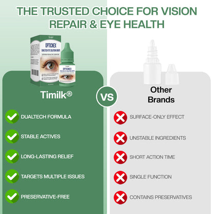 Timilk® OpticNex DualTech Eye Solution Drops