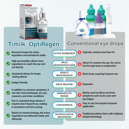 Timilk® OptiRegen Nano Eye Serum 🌟