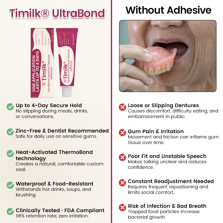 Timilk® UltraBond Premium Denture Adhesive 🌟