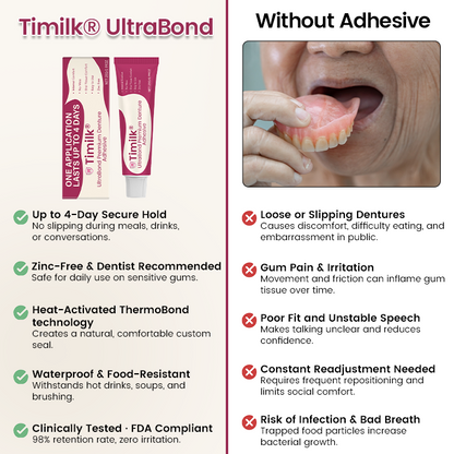 Timilk® UltraBond Premium Denture Adhesive 🌟