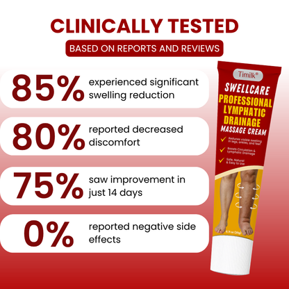 Timilk® SwellCare Professional Lymphatic Drainage Massage Cream🌟