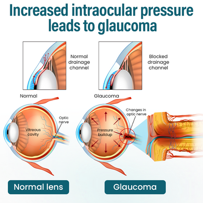 Timilk® OptiRegen Nano Eye Serum 🌟