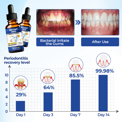 Biancat® BeeTakt Oral Repair Solution 🌟
