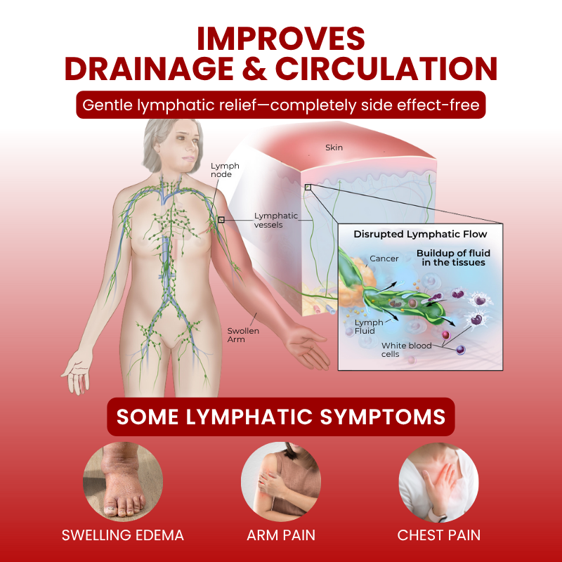 Timilk® SwellCare Professional Lymphatic Drainage Massage Cream🌟