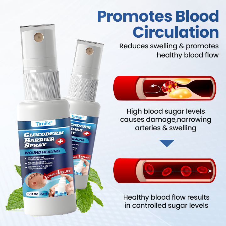 Timilk® GlucoDerm Barrier Spray
