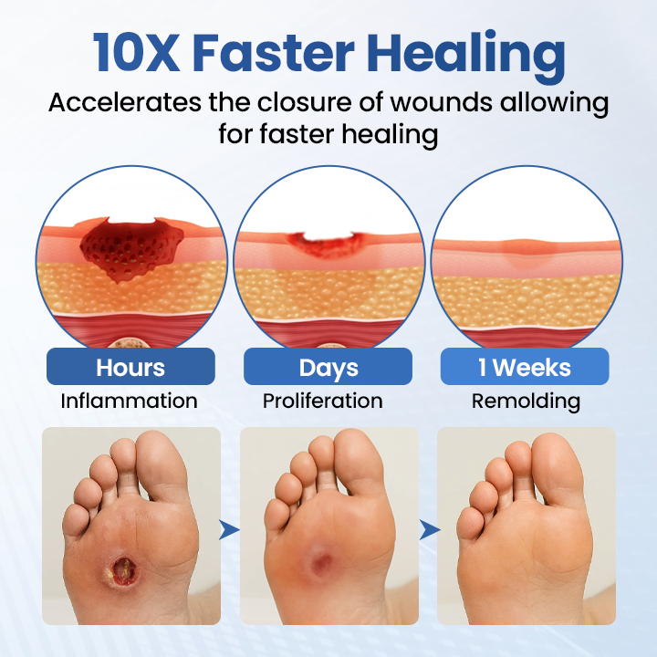 Timilk® GlucoDerm Barrier Spray