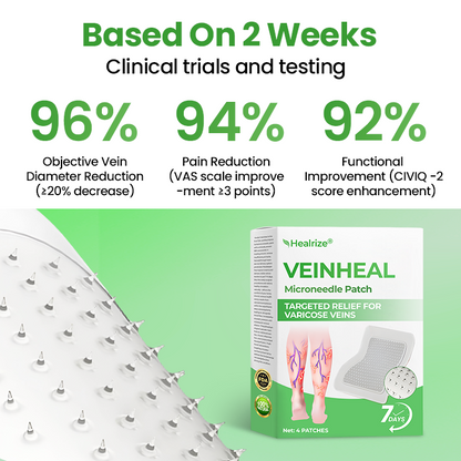 Healrize® VeinHeal Microneedle Patch🌟