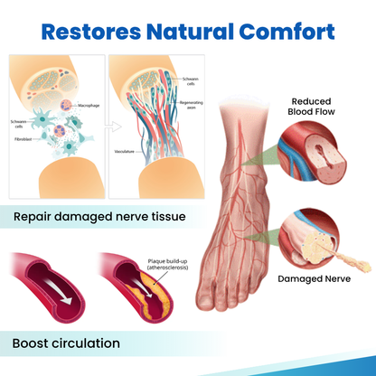 Timilk® NerveRelief Neuropathy Treatment Spray