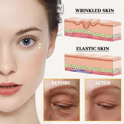 Biancat® AgeDefy Rejuven Eye Essence🌟